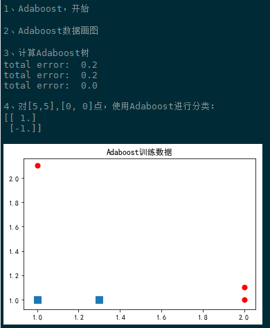 Python实现Adaboost