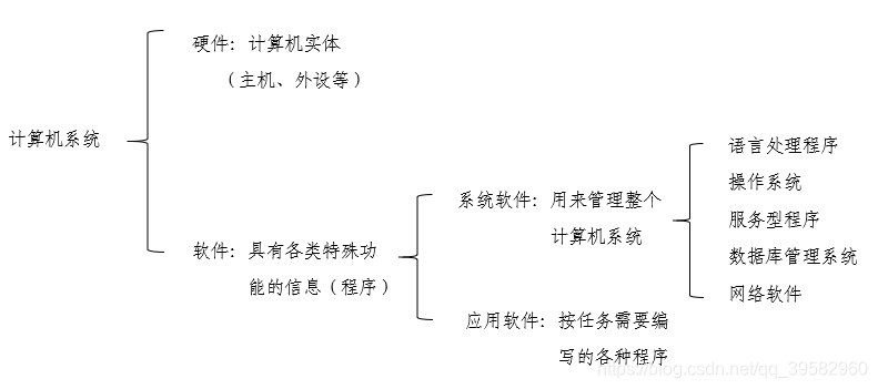 组成