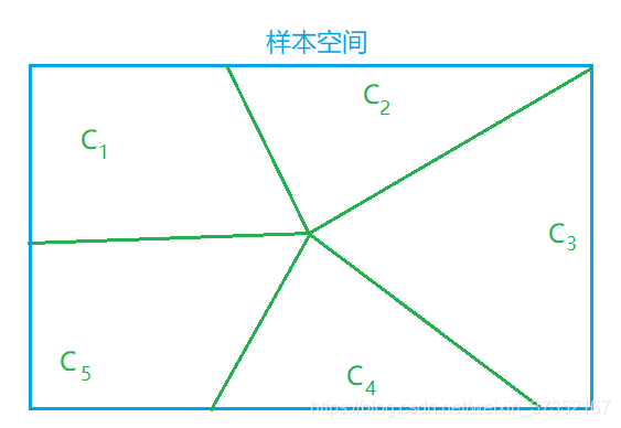 完备事件组