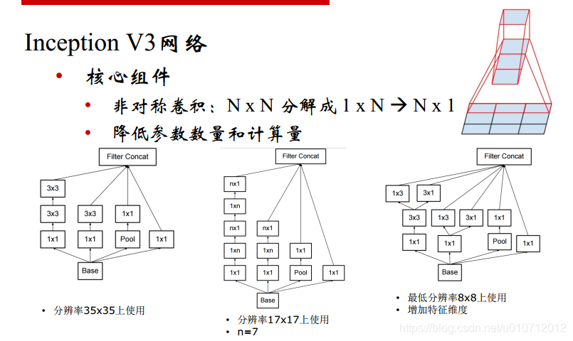 Inception系列和ResNet的成长之路_inceptionresnet-CSDN博客