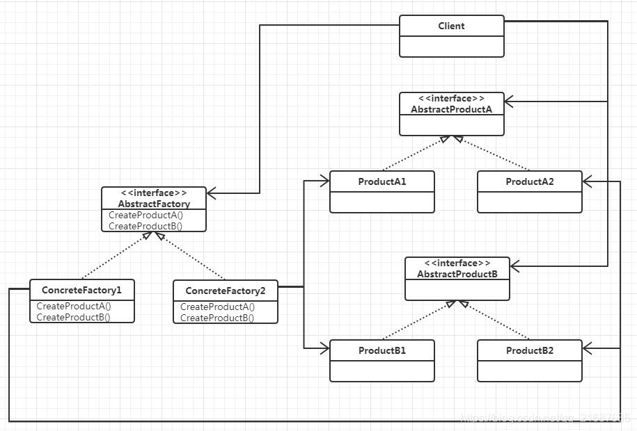 抽象工廠模式類圖