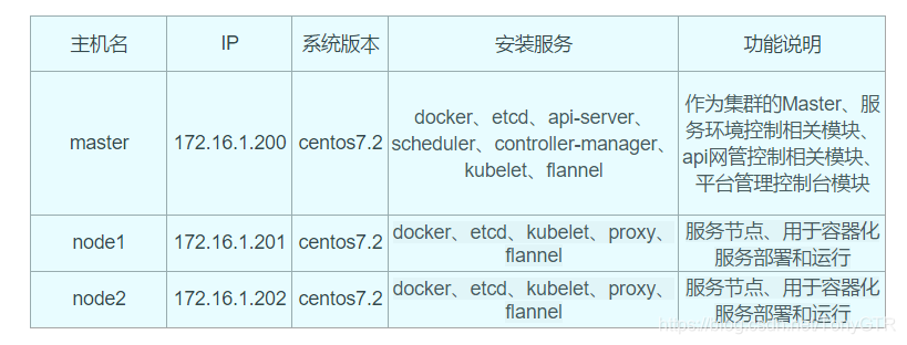 环境描述