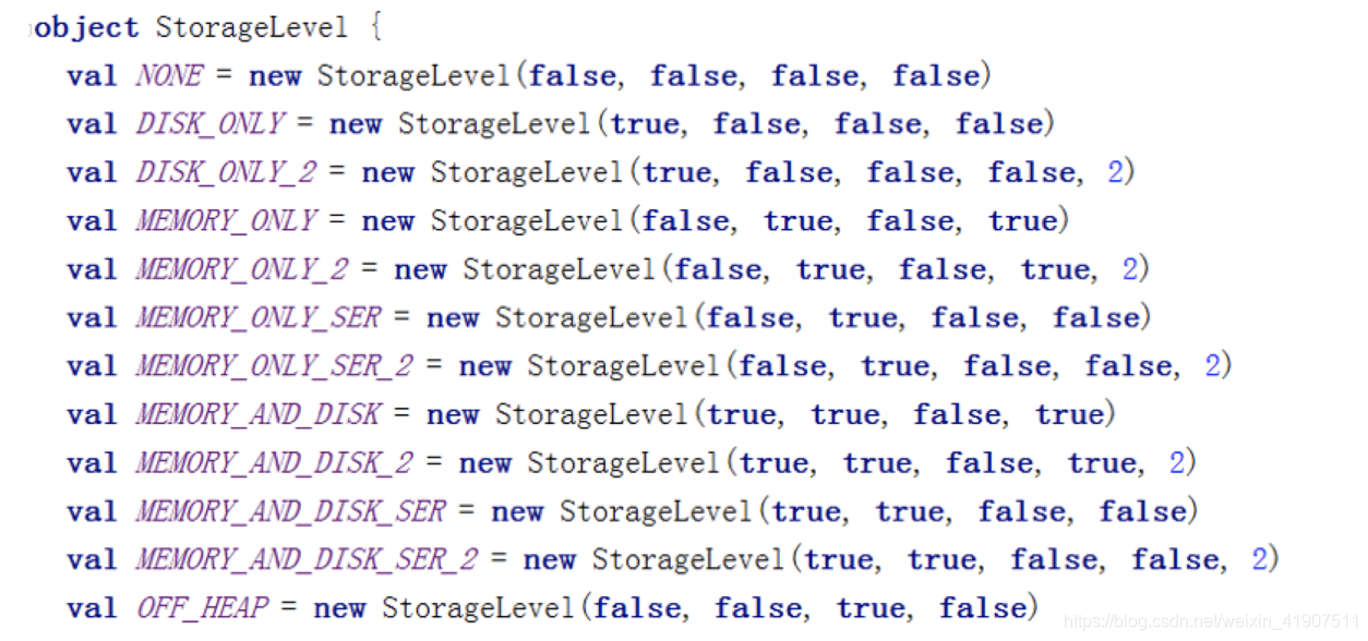 This configuration may cache passwords in memory