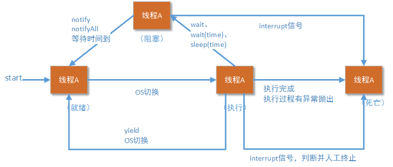 // TODO 这里差一张以前的图