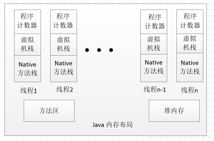 java内存布局