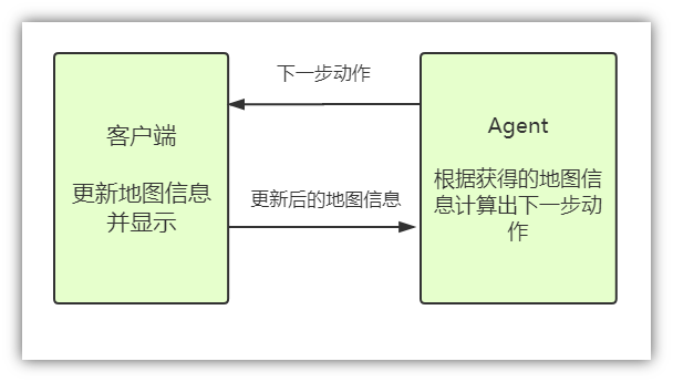 unity应用实例——扫雷游戏（自动扫雷、人工布雷）