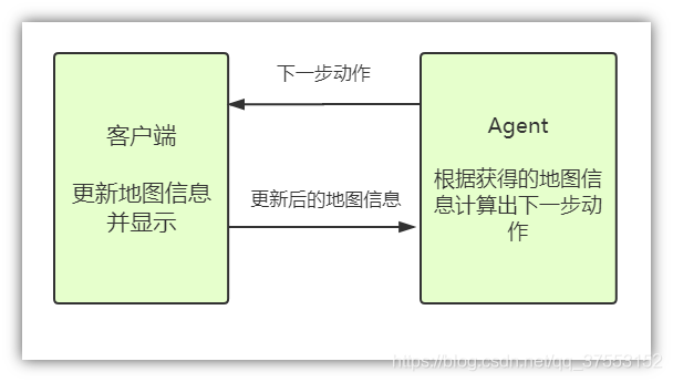 unity应用实例——扫雷游戏（自动扫雷、人工布雷）