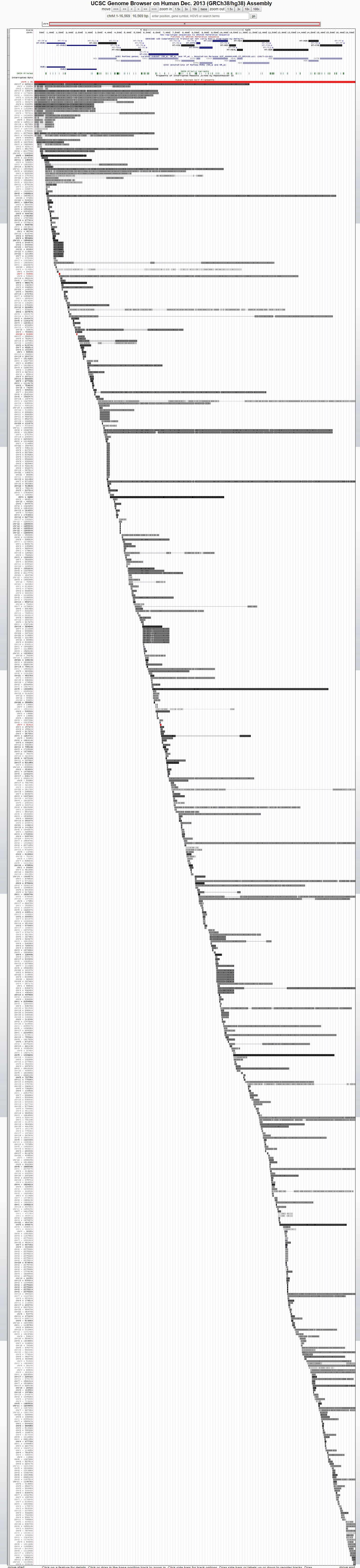 【深入UCSC Genome Browser】Repeats-Self Chain