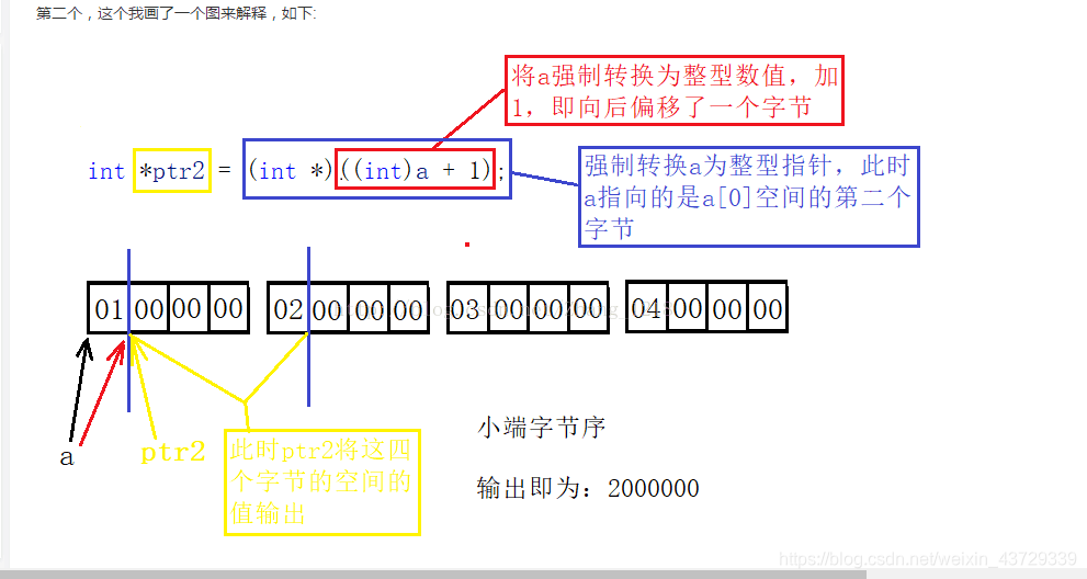 图解