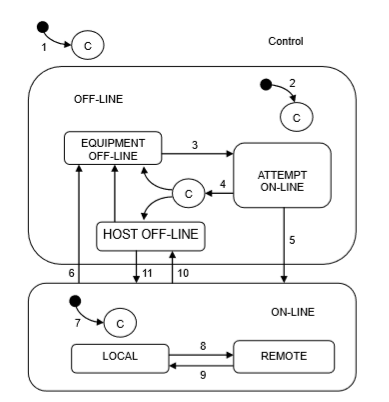 SECS/GEM开发_liming0769的博客-CSDN博客