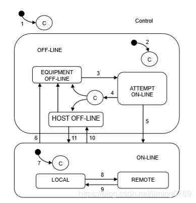 SECS/GEM开发_liming0769的博客-CSDN博客