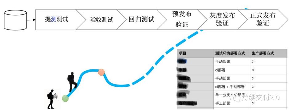 乔梁：实施 DevOps 过程中的两个关键思考