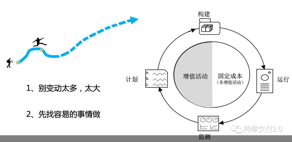 乔梁：实施 DevOps 过程中的两个关键思考