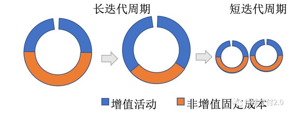 乔梁：实施 DevOps 过程中的两个关键思考