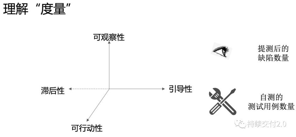 乔梁：实施 DevOps 过程中的两个关键思考