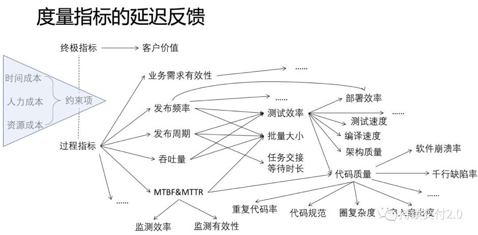 乔梁：实施 DevOps 过程中的两个关键思考