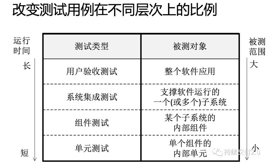 乔梁：实施 DevOps 过程中的两个关键思考