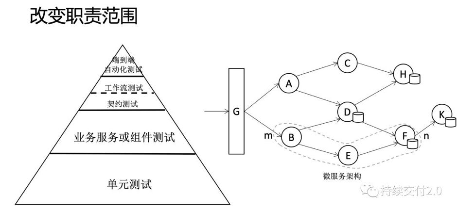 乔梁：实施 DevOps 过程中的两个关键思考