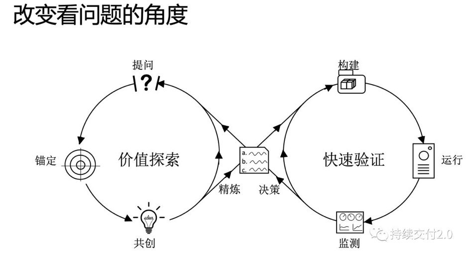 乔梁：实施 DevOps 过程中的两个关键思考