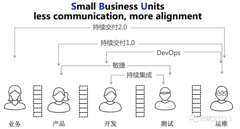 乔梁：实施 DevOps 过程中的两个关键思考