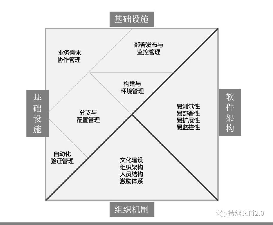 乔梁：实施 DevOps 过程中的两个关键思考