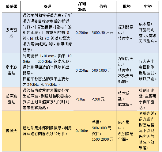 车载双目ADAS（四）：双目ADAS的前装和后装市场