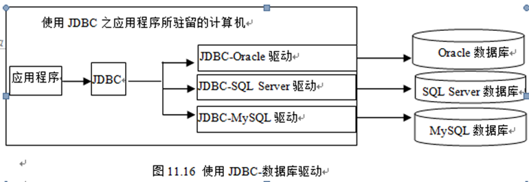 java連接數(shù)據(jù)庫(kù)步驟_3d素材庫(kù)不能連接_cfree怎么連接靜態(tài)庫(kù)