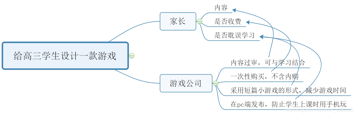 高三学生开发一款游戏的讨论