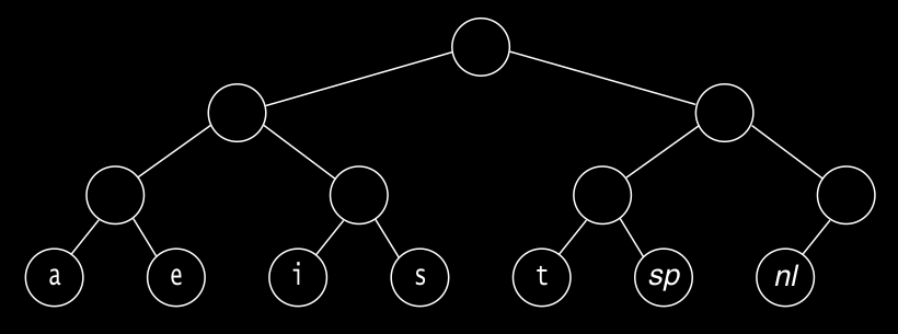 original code by a tree