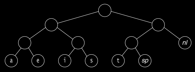 A slightly better tree