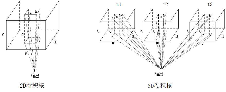 【论文阅读】Learning Spatiotemporal Features with 3D Convolutional Networks ...