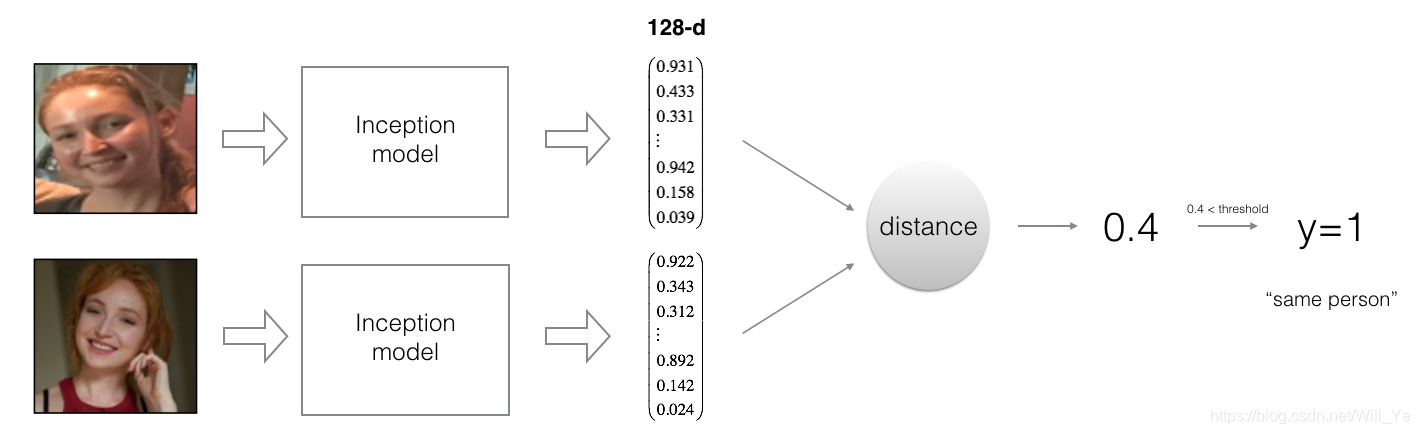 distance