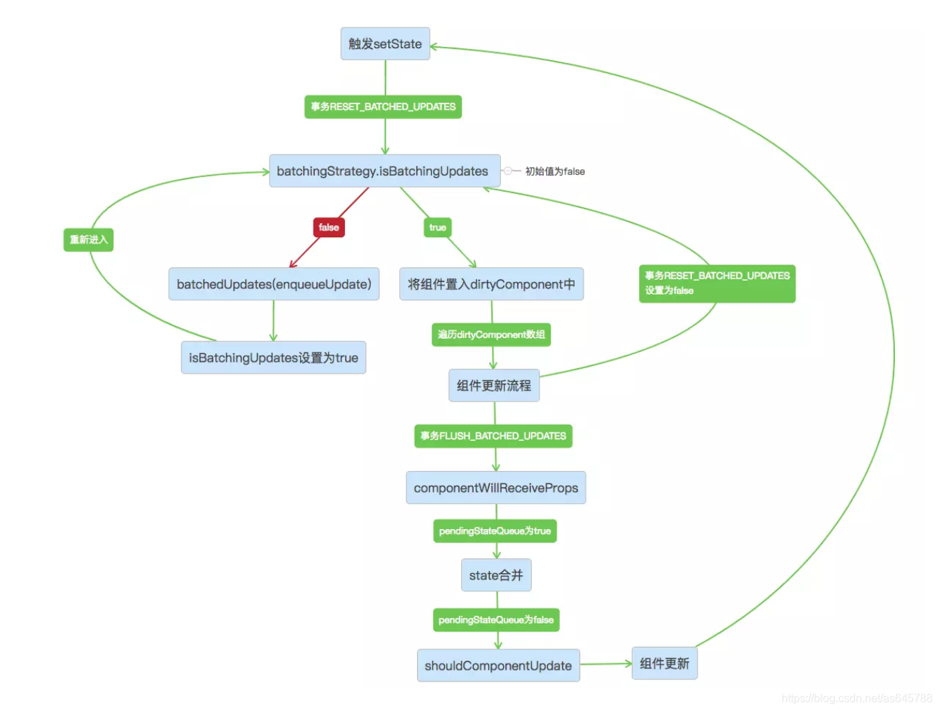 總體流程 總體流程