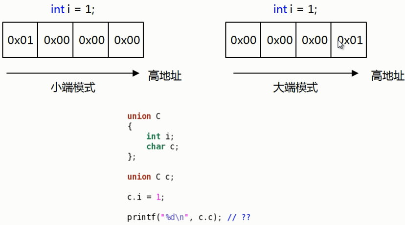 C语言笔记 第十课 struct和union分析