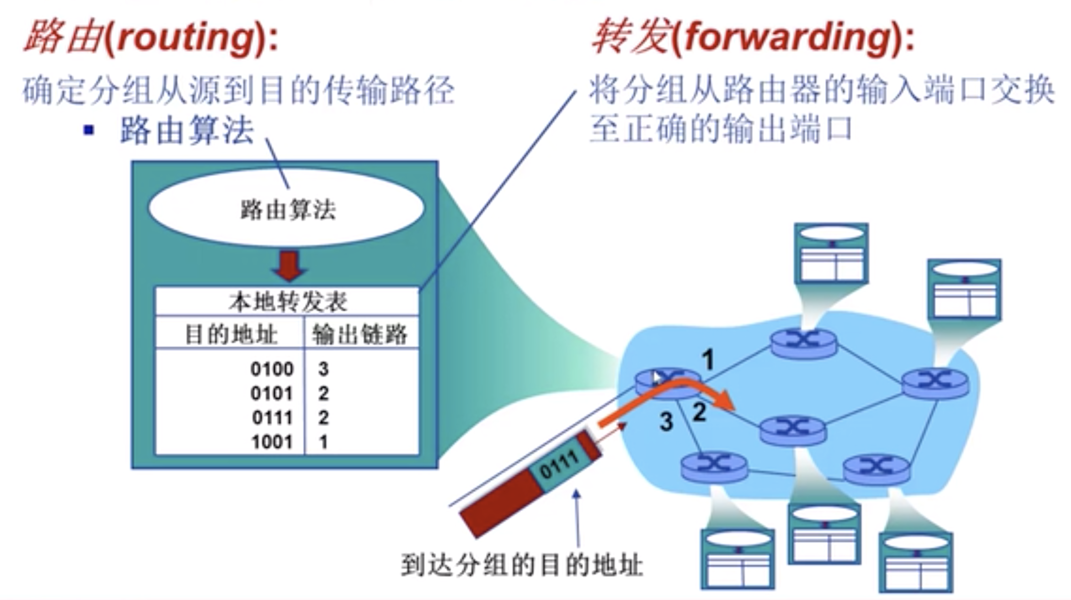 什么是网络协议?（什么是网络协议）