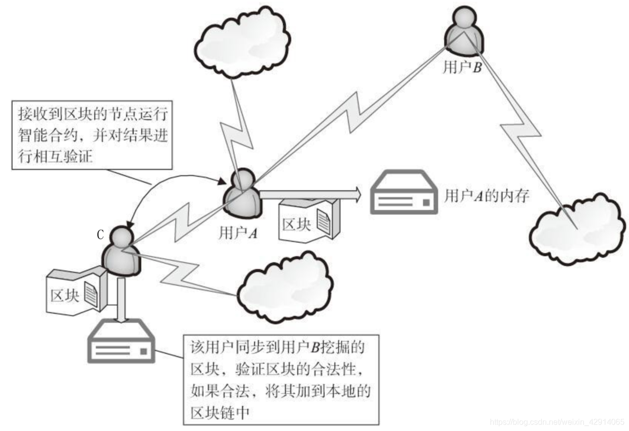 在這裡插入圖片描述