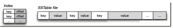 SSTable