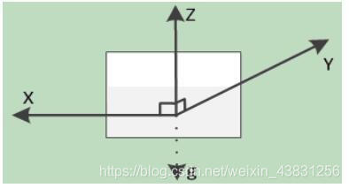 角的原理是什么_上环是什么原理图片
