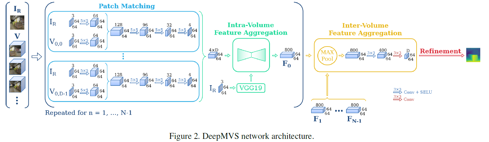 文章阅读 - DeepMVS: Learning Multi-view Stereopsis (CVPR 2018)-CSDN博客