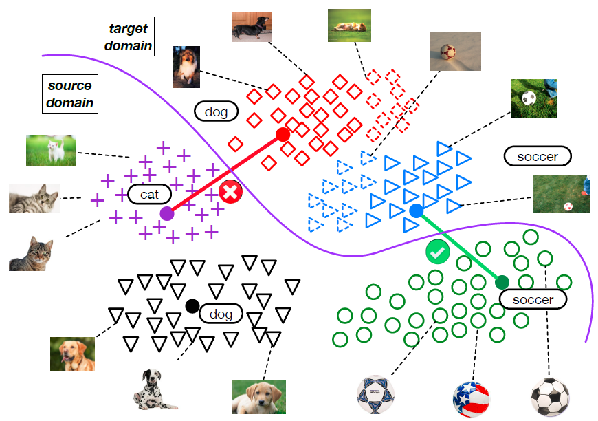 迁移学习2018aaaimultiadversarialdomainadaptation论文解读