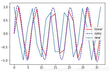 python matplotlib:figure,add_subplot,subplot,subplots讲解实现_python ...