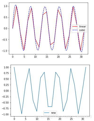 python matplotlib:figure,add_subplot,subplot,subplots讲解实现_python ...