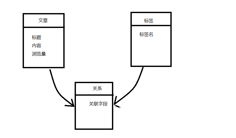 Redis 入门篇 从存储结构看redis和mysql的区别 小黑鹅的专栏 程序员宝宝 程序员宝宝
