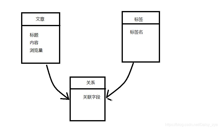 Redis 入门篇 从存储结构看redis和mysql的区别 小黑鹅的专栏 程序员宝宝 程序员宝宝