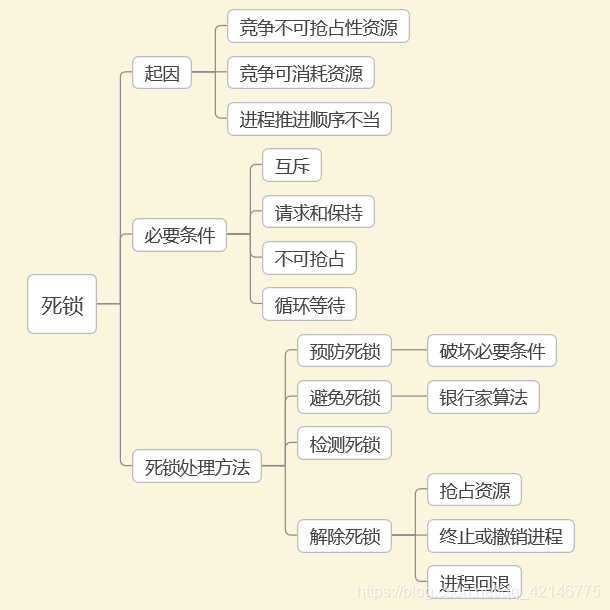 在這裡插入圖片描述