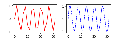 matplotlib add subplot title