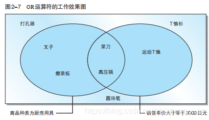 SQL:条件查询&&处理查询结果_sql where &&-CSDN博客