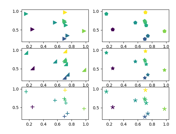 python scatter plot subplot