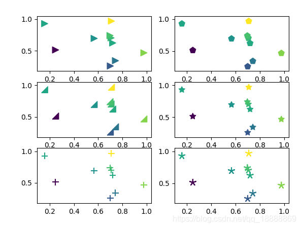 python-matplotlib-figure-add-subplot-subplot-subplots-cache-one