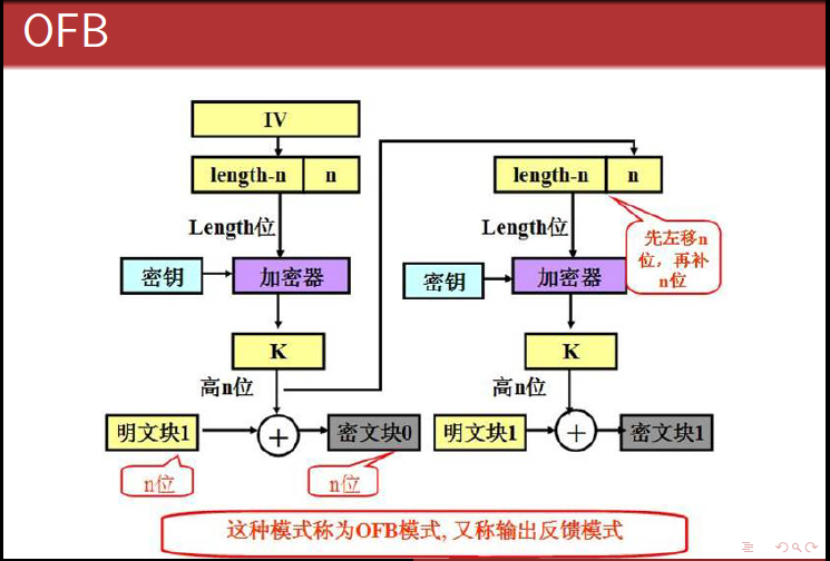 输出反馈模式